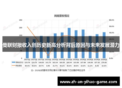 曼联财报收入创历史新高分析背后原因与未来发展潜力