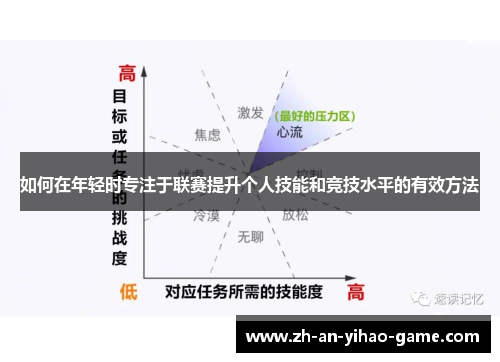 如何在年轻时专注于联赛提升个人技能和竞技水平的有效方法