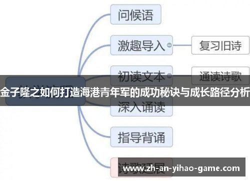 金子隆之如何打造海港青年军的成功秘诀与成长路径分析