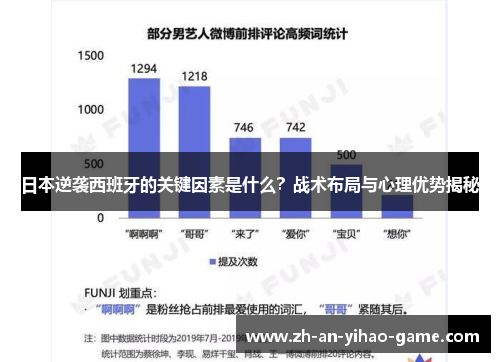 日本逆袭西班牙的关键因素是什么？战术布局与心理优势揭秘
