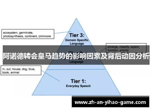 阿诺德转会皇马趋势的影响因素及背后动因分析