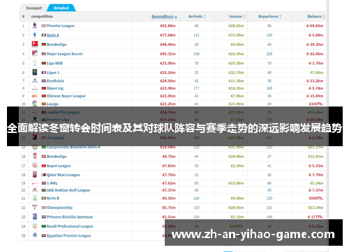 全面解读冬窗转会时间表及其对球队阵容与赛季走势的深远影响发展趋势