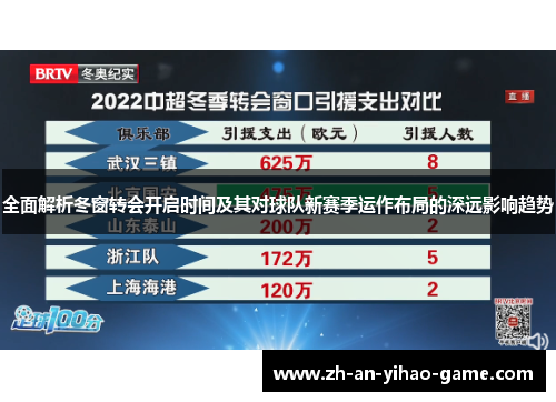 全面解析冬窗转会开启时间及其对球队新赛季运作布局的深远影响趋势