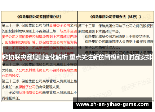 欧协联决赛规则变化解析 重点关注新的晋级和加时赛安排