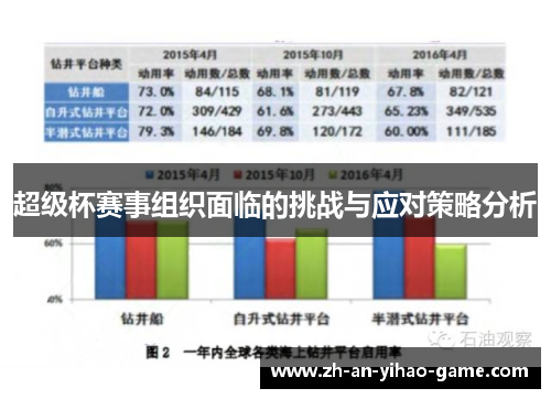 超级杯赛事组织面临的挑战与应对策略分析 超级杯赛事组织面临的挑战与应对策略分析