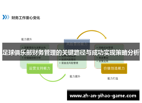足球俱乐部财务管理的关键路径与成功实现策略分析 足球俱乐部财务管理的关键路径与成功实现策略分析