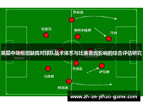 英超中场枢纽缺阵对球队战术体系与比赛表现影响的综合评估研究 英超中场枢纽缺阵对球队战术体系与比赛表现影响的综合评估研究